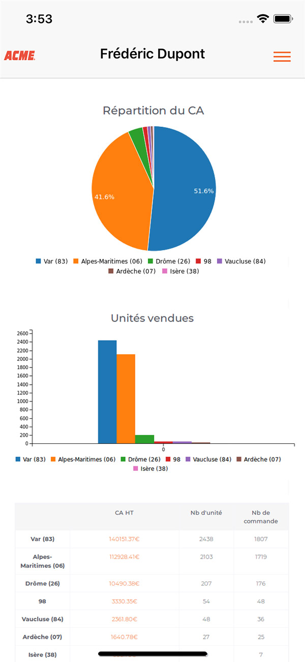 Application mobile pour commerciaux - Statistiques